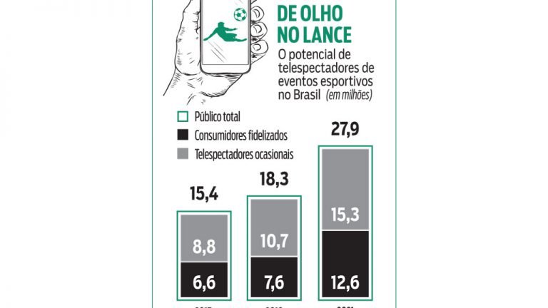 dazn é de qual pais