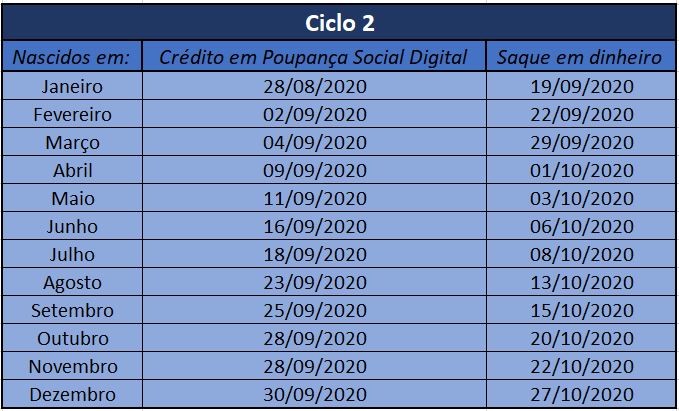 Calendário de pagamentos do Ciclo 2