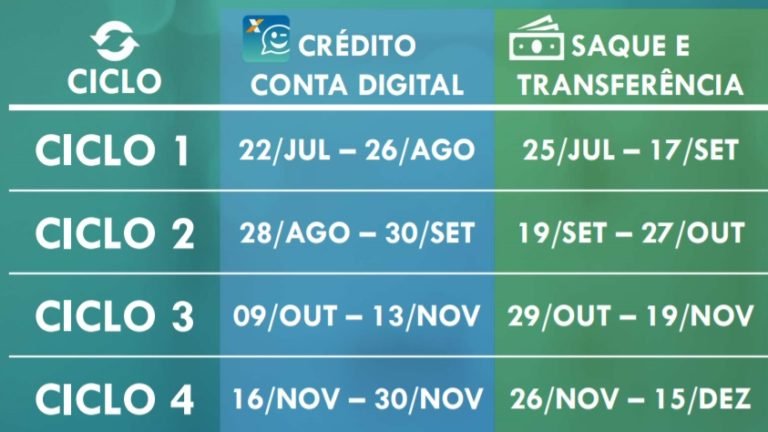 Crédito: Caixa Econômica Federal Crédito: Caixa Econômica Federal