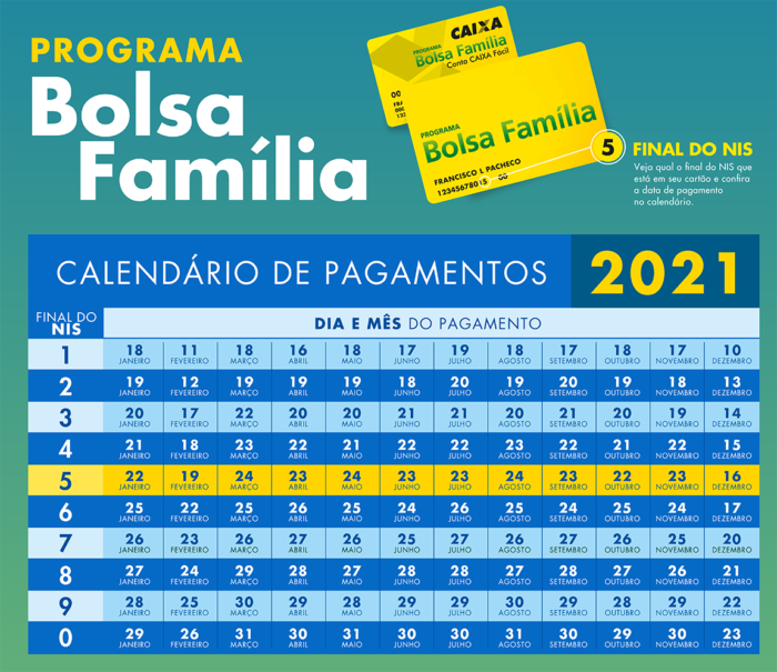 Calendário Bolsa Família 2021