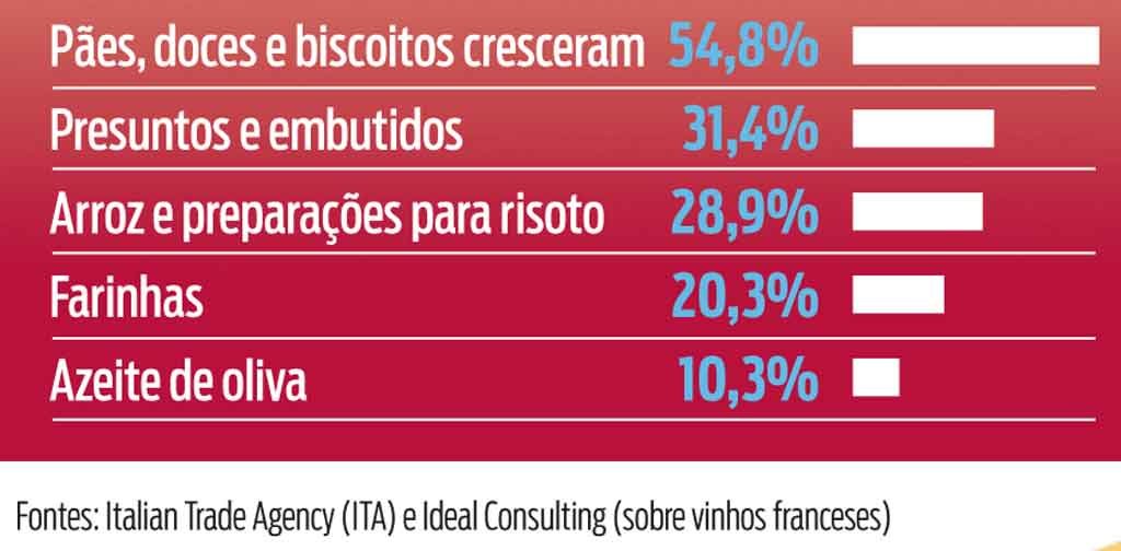 31 bolsas consultant