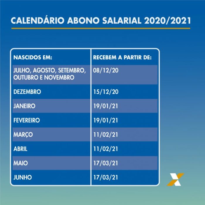 Calendário Abono Salarial 2020/2021