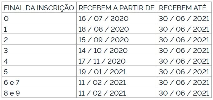 Calendário Pasep