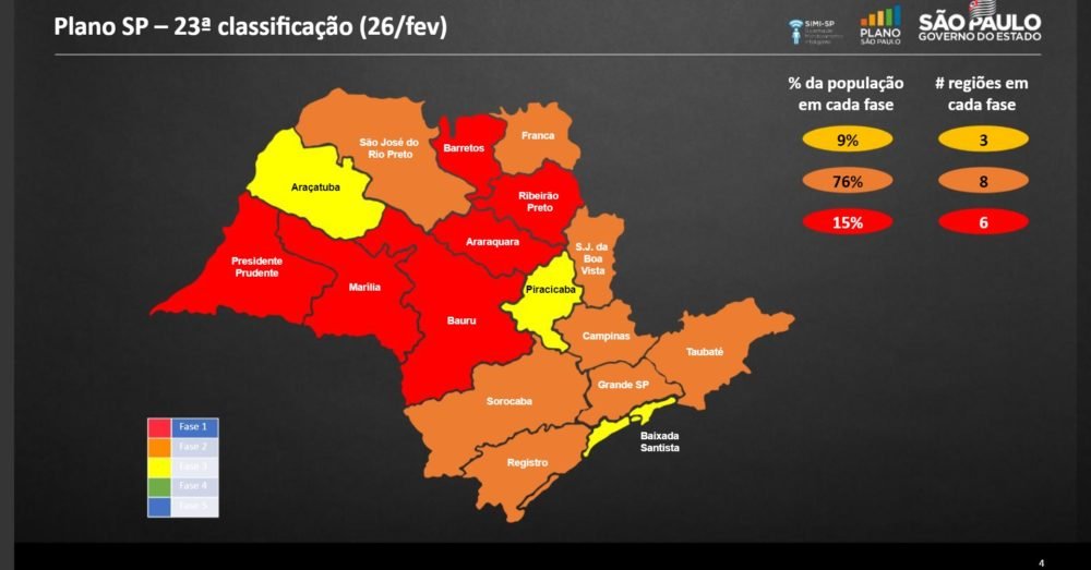 Situação de São Paulo durante a pandemia da covid-19 neste momento