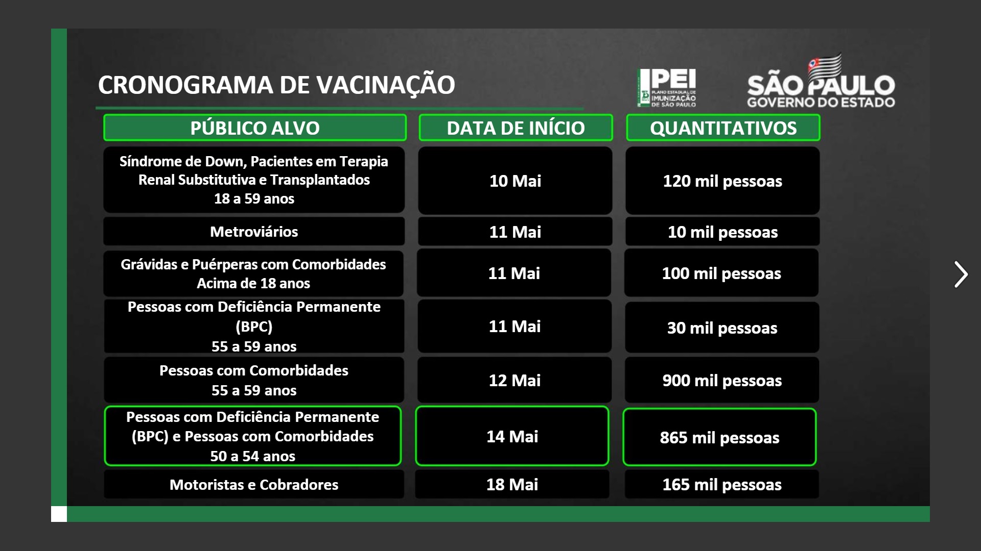 Calendário de vacinação acima dos 18 anos em São Paulo