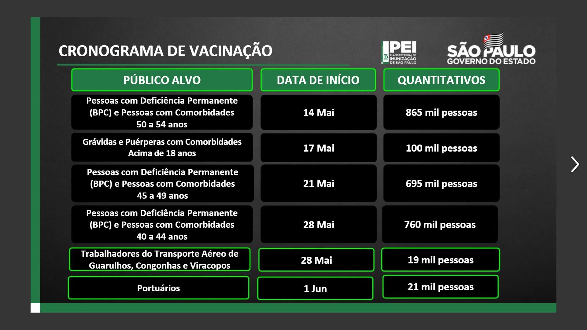 Calendário de vacinação em São Paulo atualizado