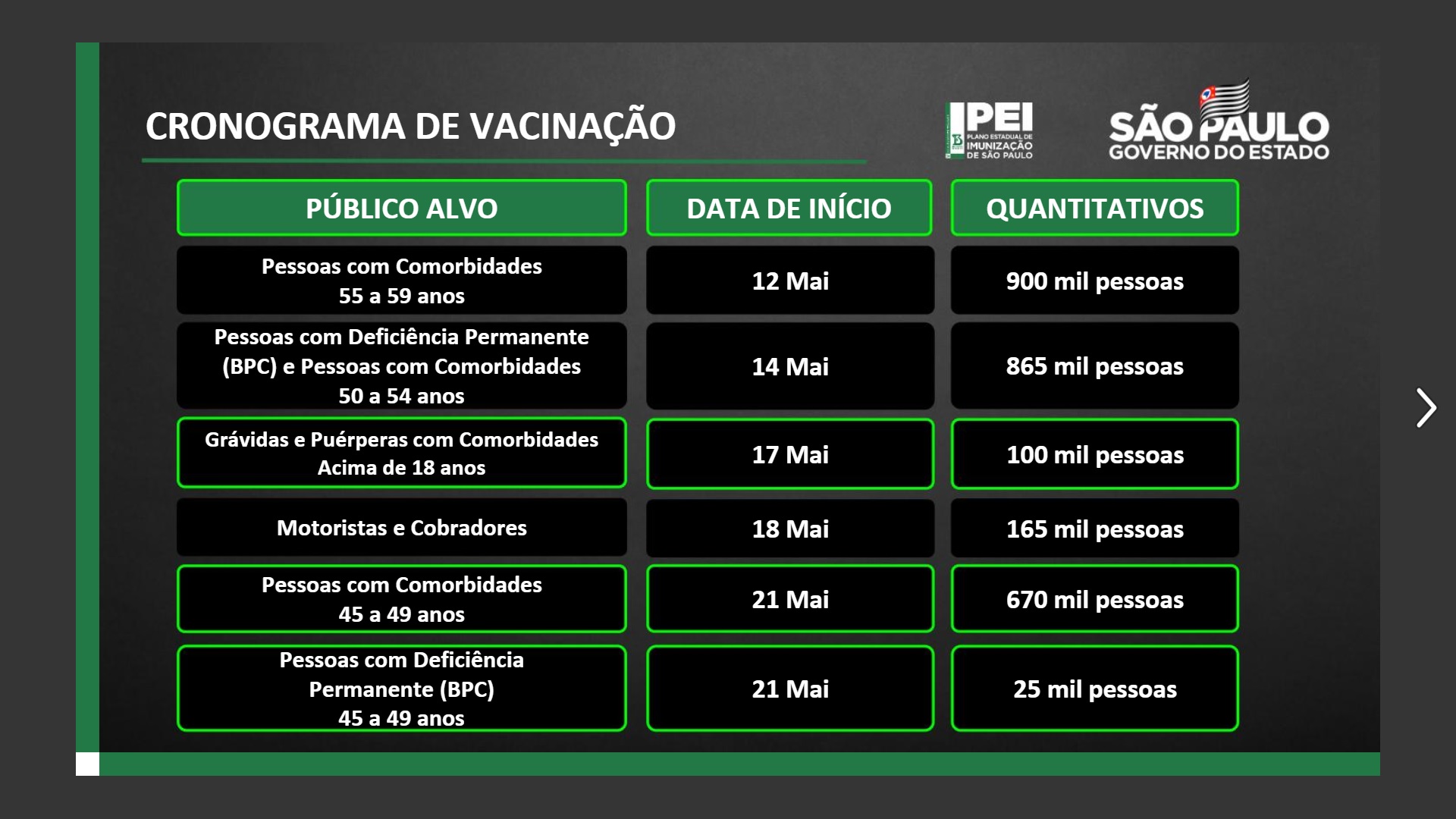 Calendário de vacinação atualizado em São Paulo