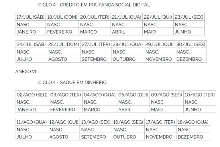Auxílio Emergencial: Governo antecipa 4ª parcela para ...