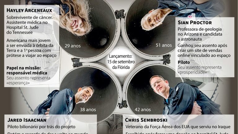 Tripulação da SpaceX está ‘saudável, feliz e descansando’ Tripulação da SpaceX está ‘saudável, feliz e descansando’