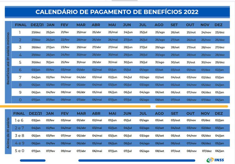Calendário de pagamentos do INSS em 2022