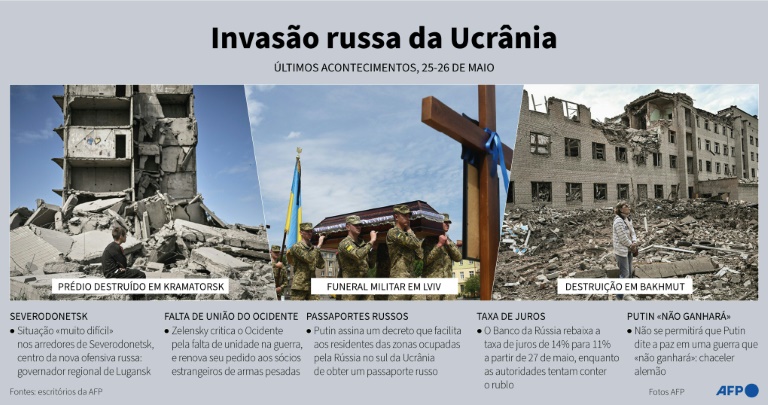 Invasão russa da Ucrânia - AFP