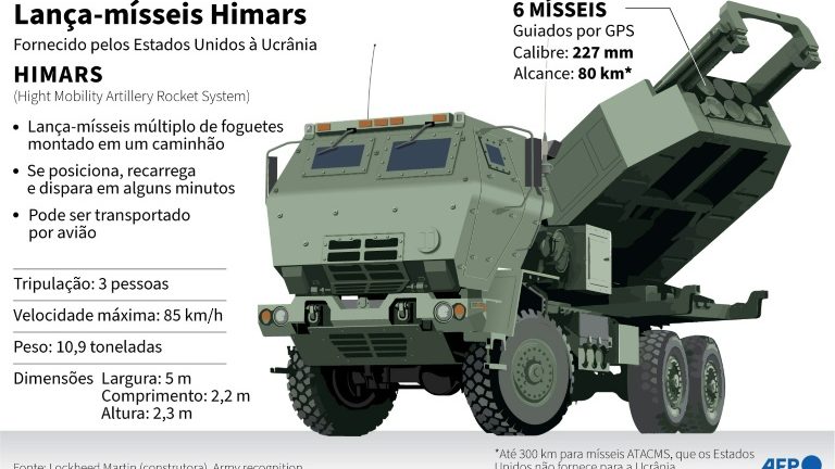 O lança-mísseis Himars - AFP