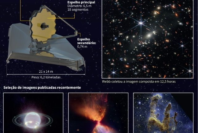 James Webb telescope: a new look at the universe - AFP